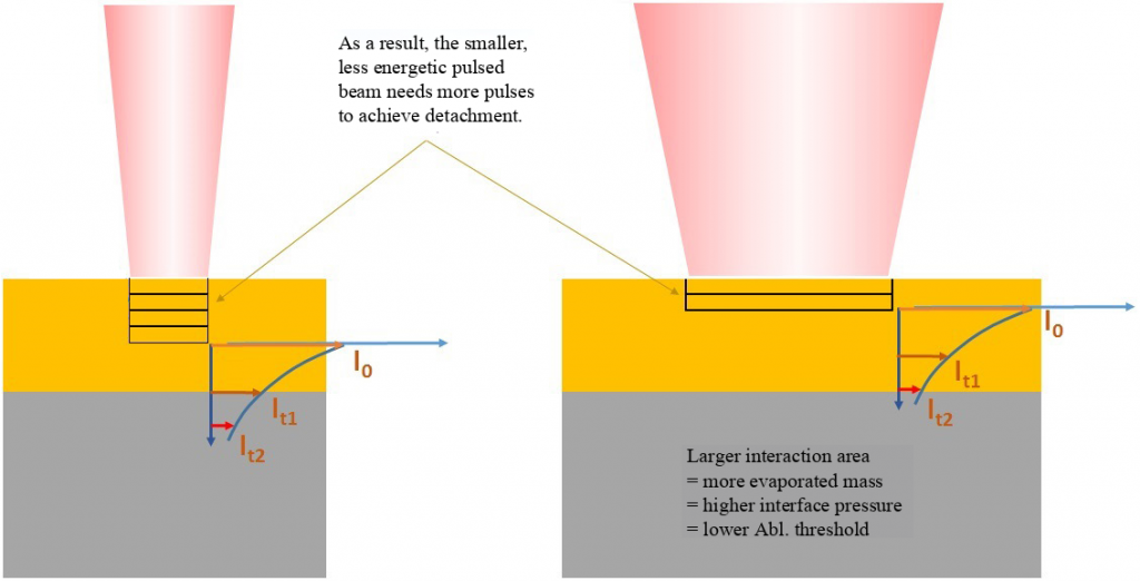 Fastest Laser Paint Removal Available Optinews